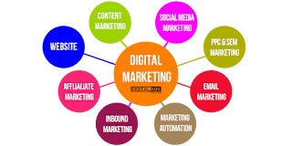 Digital Marketing Services in goregaon East