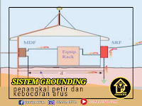 SISTEM GROUNDING PENANGKAL PETIR