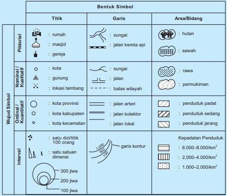 Pengetahuan Peta Pustaka Belajar