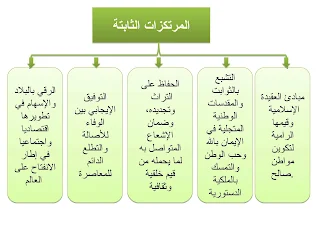 تلخيص رائع و موجز للميثاق الوطني للتربية و التكوين