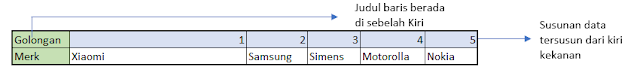 Excel Mengenal Hlookup dan Vlookup