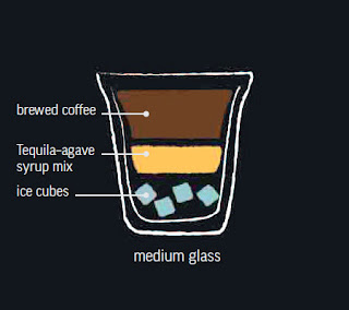 Mexican Limelight Cofffe Recipe