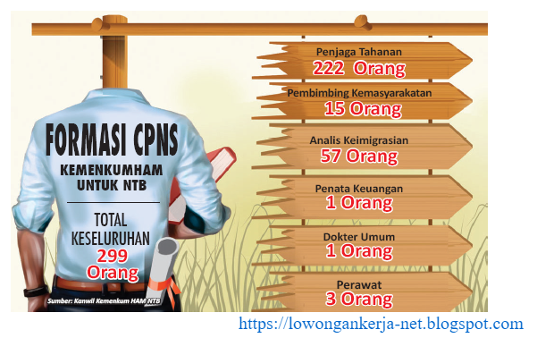 kesempatan kerja CPNS