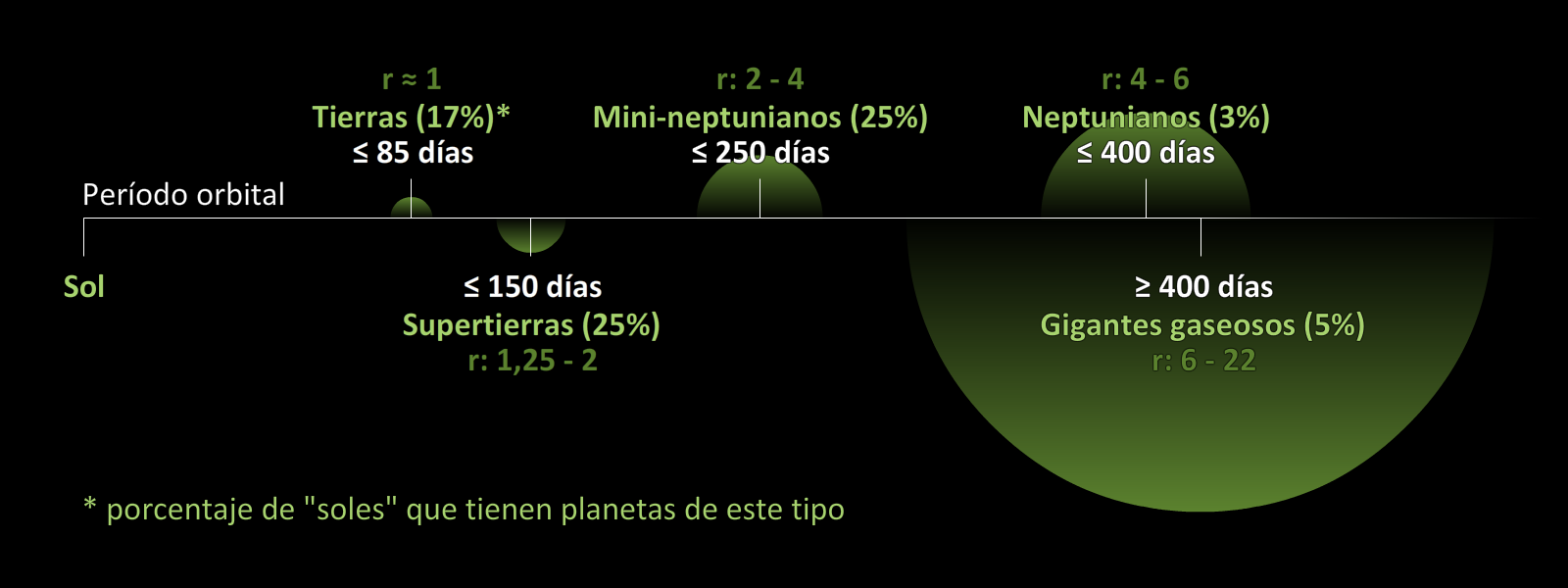 Períodos orbitales