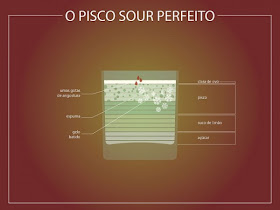 Infografía Pisco Sour