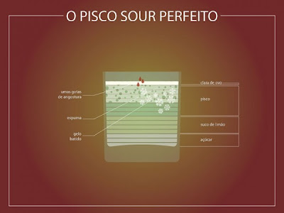 Infografía Pisco Sour