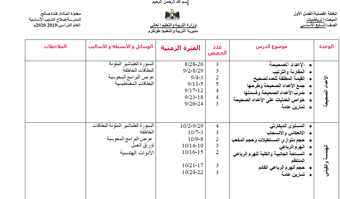 خطة تدريس الرياضيات للصف السابع الاساسي الفصل الاول 2019-2020