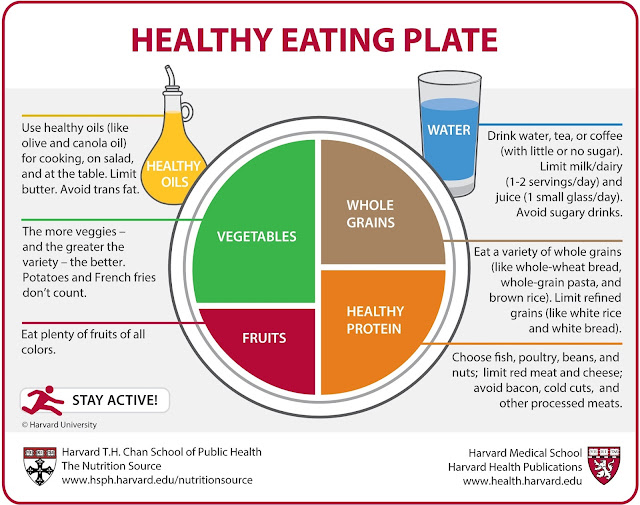 Healthy Eating: Tips for a Healthy Diet