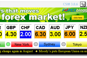 Software Curency Strange Meter Forex