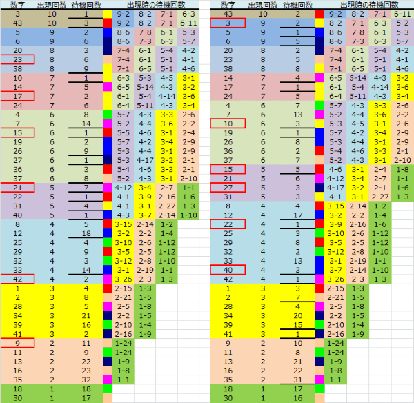 ロト予想 ロト765 Loto765 結果