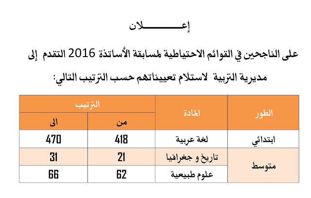 هام لأساتذة الاحتياط 2016 مديرية التربية لولاية مستغانم