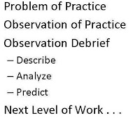 Instructional Rounds Steps