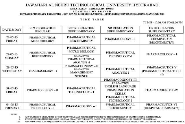 jntuh B pharmacy 3-1 supple time time 2013 r09, r07, rr, or