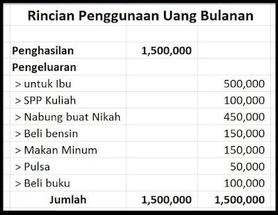 tips rencana menikah pns