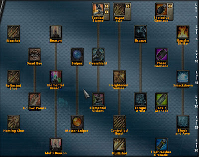 Marksman Skills Tree