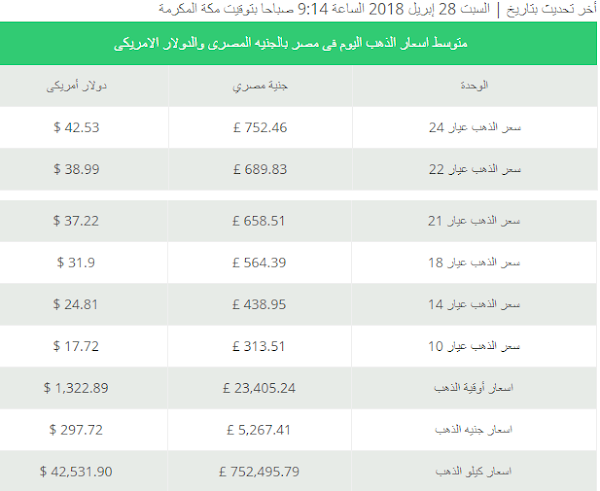 اخبارنا الآن سعر جرام الذهب