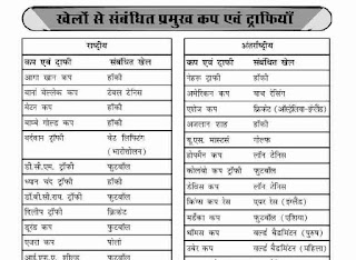 Sports General Knowledge in Hindi- Download PDF