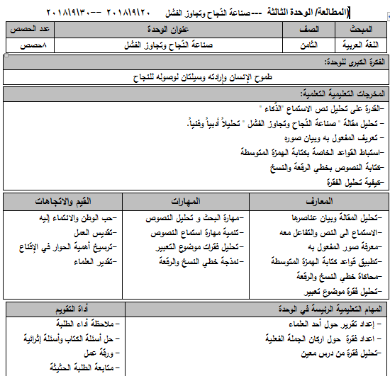 تحضير الدرس الثالث صناعة النجاح وتجاوز الفشل للصف الثامن اللغة العربية الفصل الاول