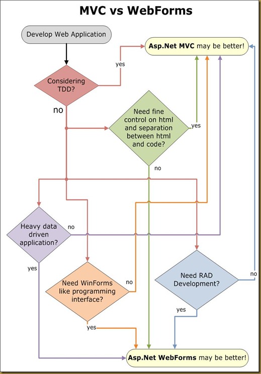 mvc-swot3