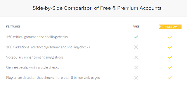 Grammarly Premium vs Free