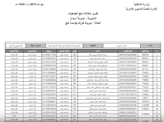 كشوف اسماء الفائزين بحج الجمعيات 2019 بمحافظة اسيوط - كامل