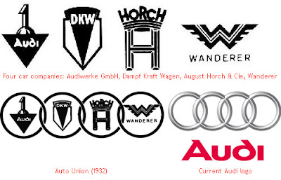 Audi Symbol on Audi   Evolution Of Logos   Brand