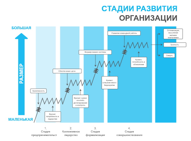 Полный путеводитель по организационному дизайну