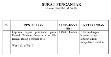 Surat pengantar seringkali dibutuhkan oleh banyak orang untuk berbagai keperluan Surat Pengantar