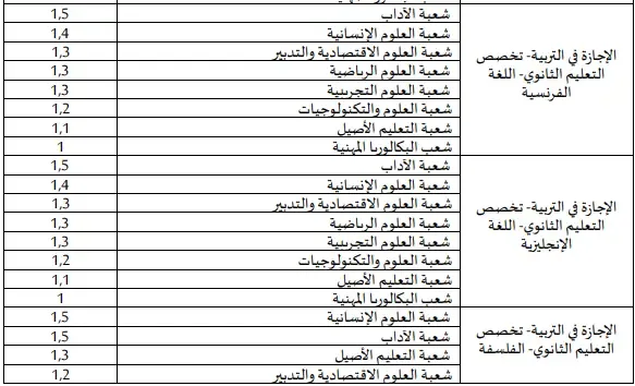 طريقة احتساب معدل الانتقاء في مباريات ولوج الاجازة في التربية