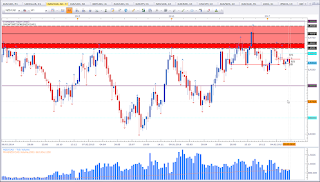 Weekly chart of NZD vs CAD