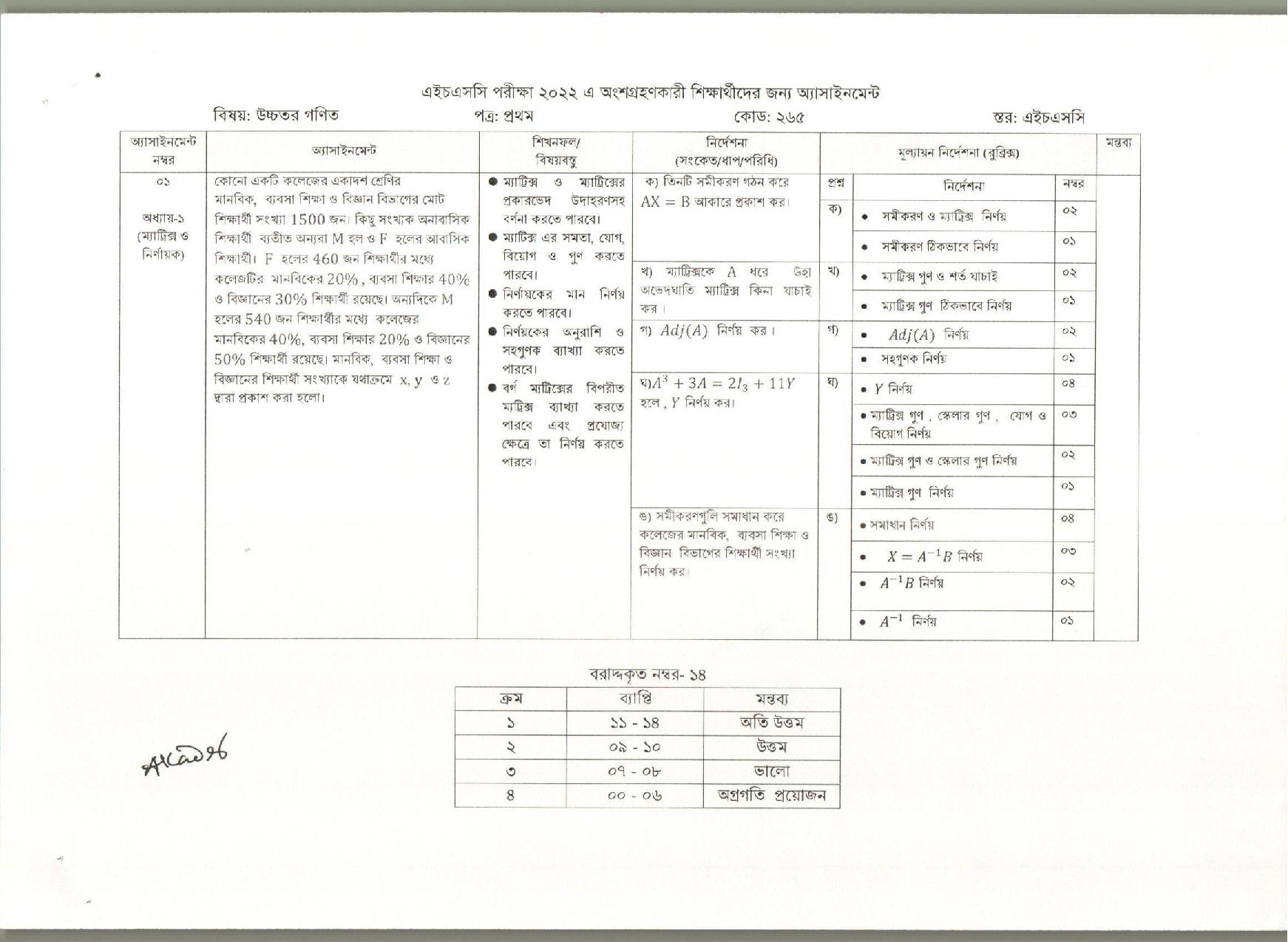 2022 HSC Assignment Higher Mathematics