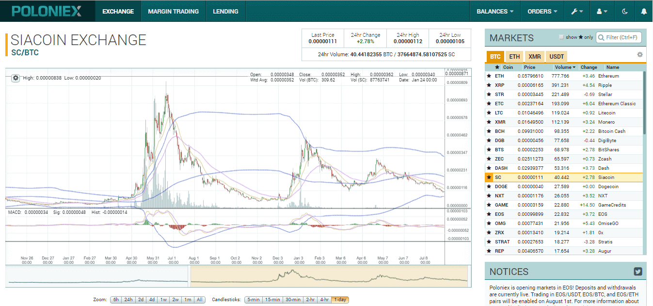 poloniex view