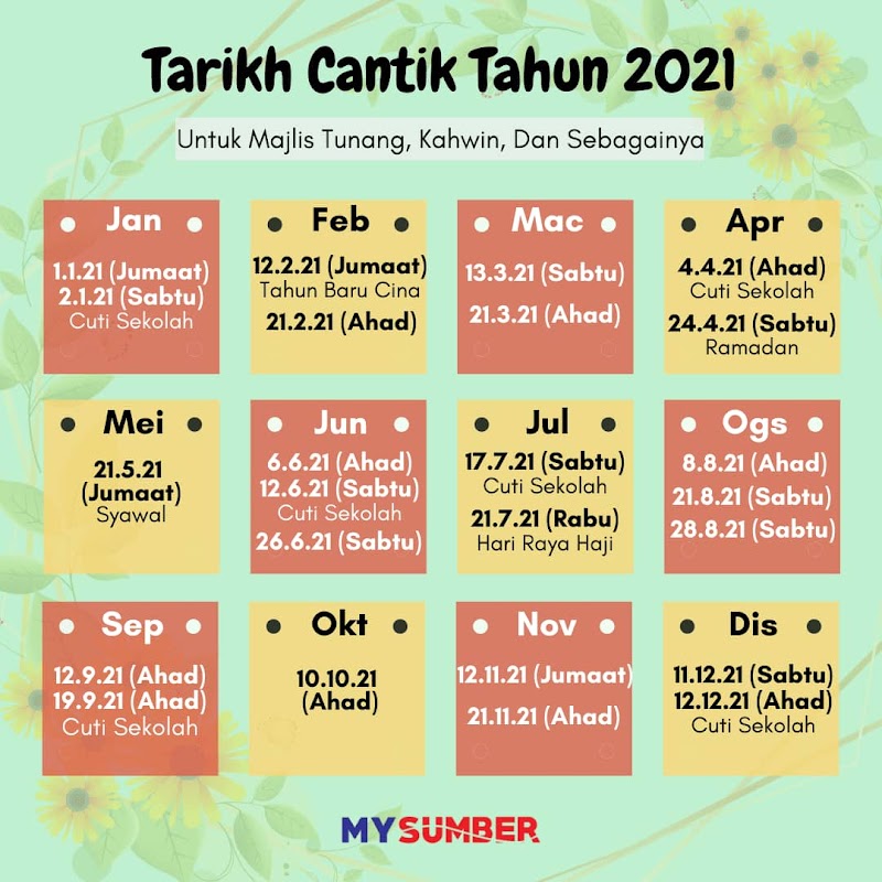 Baru Tarikh Cantik Tahun 2021