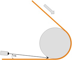 Wedge or cavity measurement method