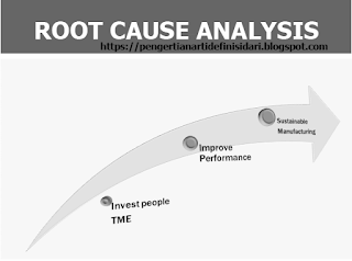 PENGERTIAN DARI ROOT CAUSE ANALYSIS - RCA : APA ITU, CARA MEMBUAT DAN TOOLS