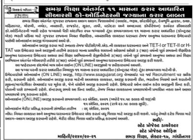 CRC Co-Ordinator Recruitment 250 Vacancies