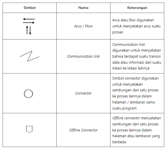 Simbol Flowchart