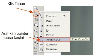 Cara Menyeleksi Foto dengan Menggunakan 3-Point Curve dan Shaping Tool di CorelDRAW X4