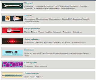 Toutes les Simulations Physique du site http://ressources.univ-lemans.fr