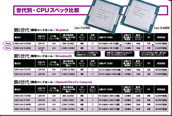 pc03
