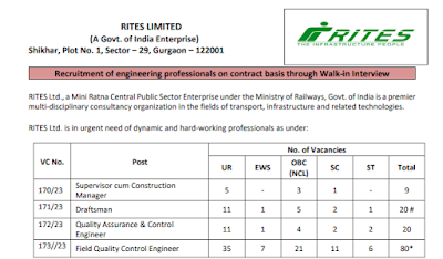 RITES Ltd Various Vacancy 2023 Walk in   Total Vacancy: 129  Rail India Technical and Economic Services (RITES) has advertised a notification for the recruitment of Supervisor cum Construction Manager, Draftsman, Quality Assurance & Control Engineer, Field Quality Control Engineer on Contract Basis. Those Candidates who are interested in the vacancy details & completed all eligibility criteria can read the Notification & Attend.
