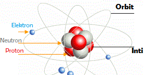 Kestabilan Atom Dan Inti Atom Catatan Kimia