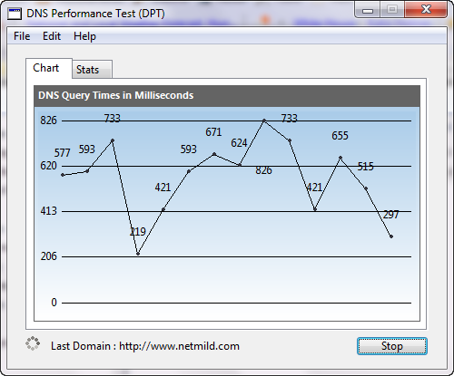 DNS Uji Kinerja DNS Server anda dengan DNS Performance Test