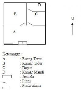 asuhan-keperawatn-gastritis-denah-rumah