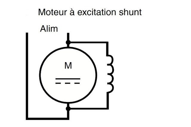 À excitation Parallèle (ou shunt)