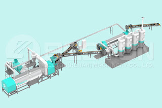 https://carbonationmachine.net/biomass-pyrolysis-plant-sale/