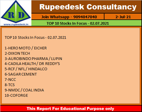 TOP 10 Stocks In Focus - 02.07.2021