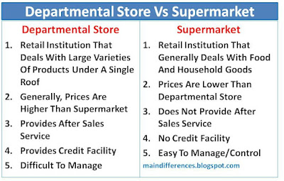difference-between-departmental-store-super-market