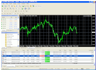 ea forex