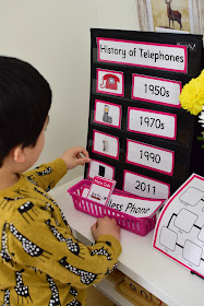 History of Telephones: Pocket Charts
